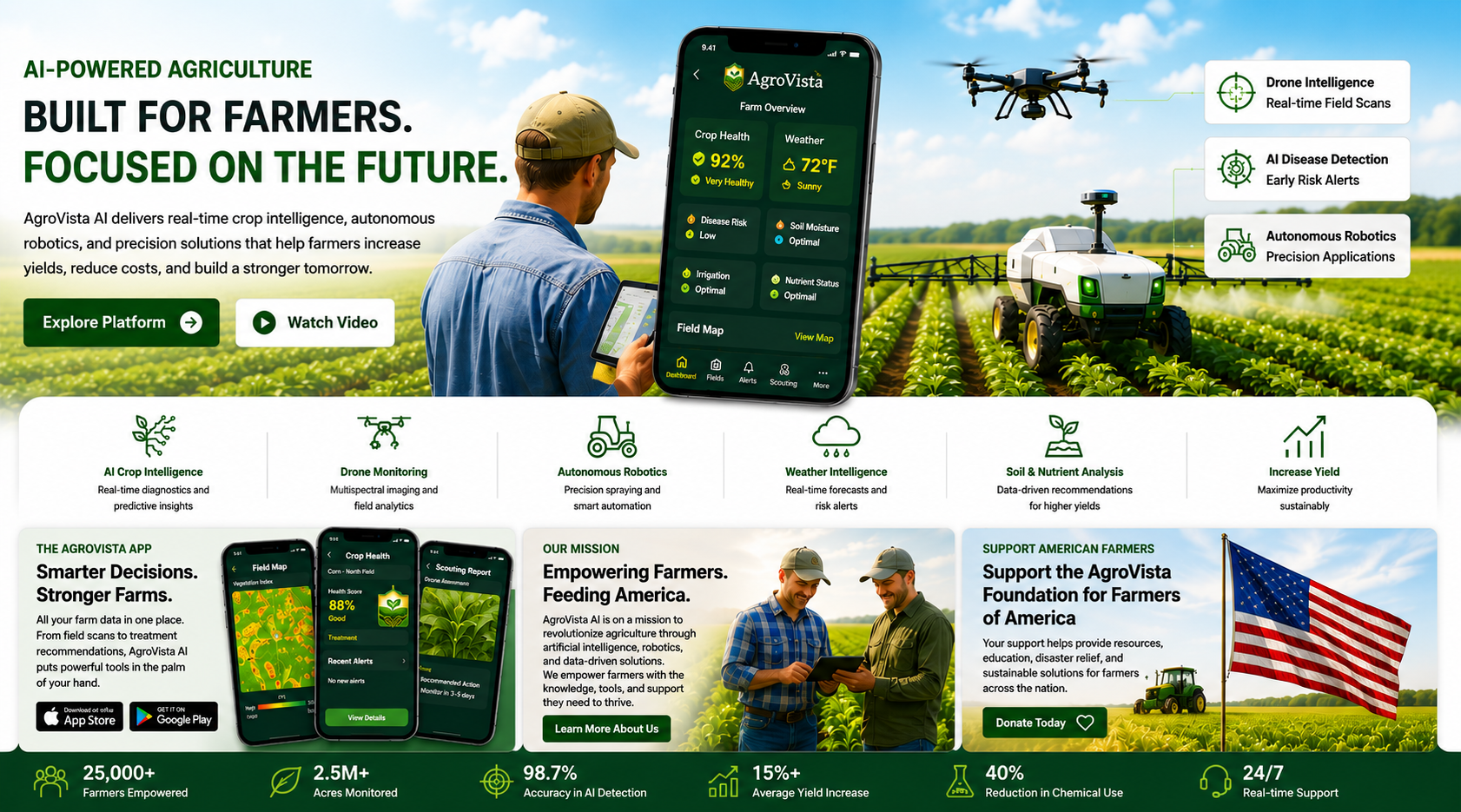 AgroVista agricultural platform