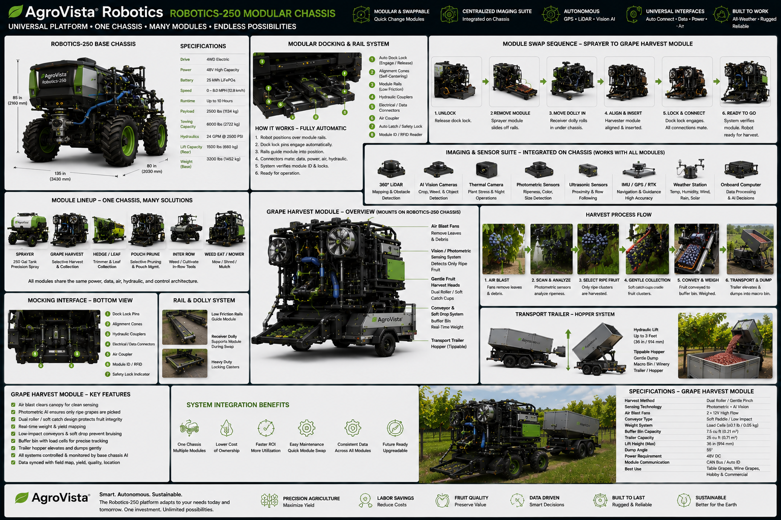 AgroVista robotics accessories and modules